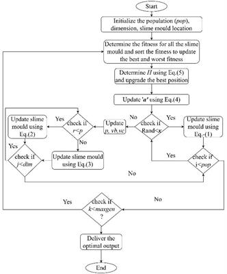 Identification of harmonic sources in smart grid using systematic feature extraction from non-active powers